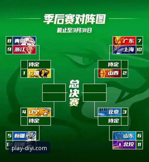 掌握CBA季后赛首轮G2观赛必备知识，山西横扫青岛晋级八强